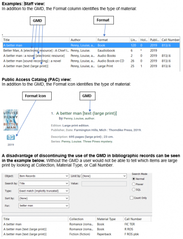 GMD Examples