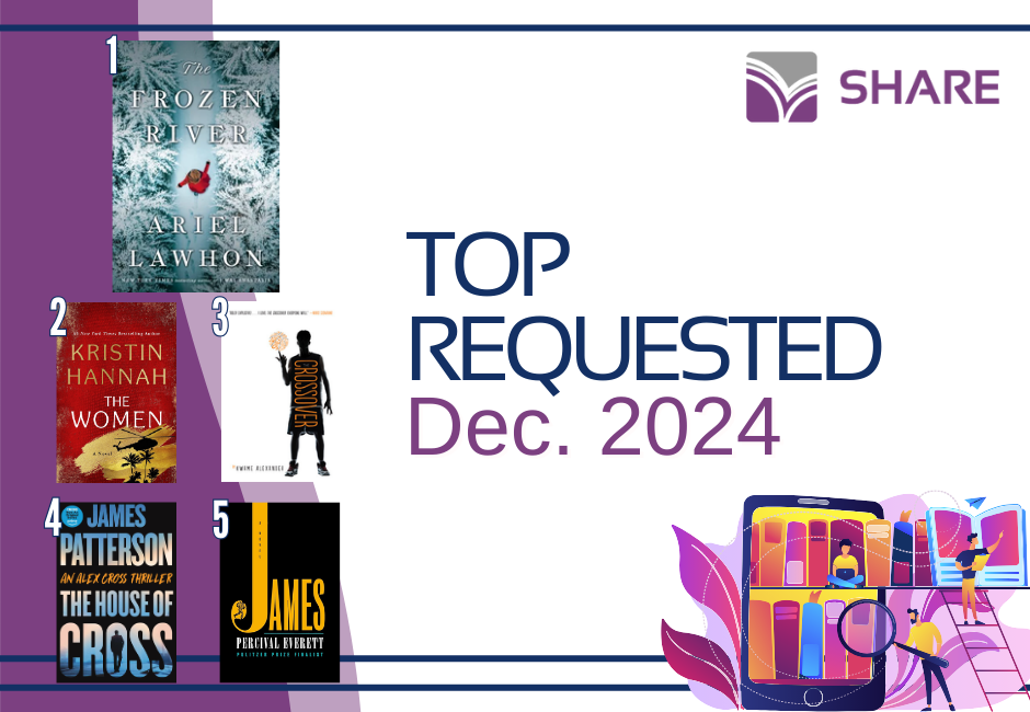 Top Requested December 2024. In order of requests, they are The Frozen River by Ariel Lawhon, The Women by Kristin Hannah, Crossover by Kwame Alexander, The House of Cross by James Patterson, and James: A Novel by Percival Everett.