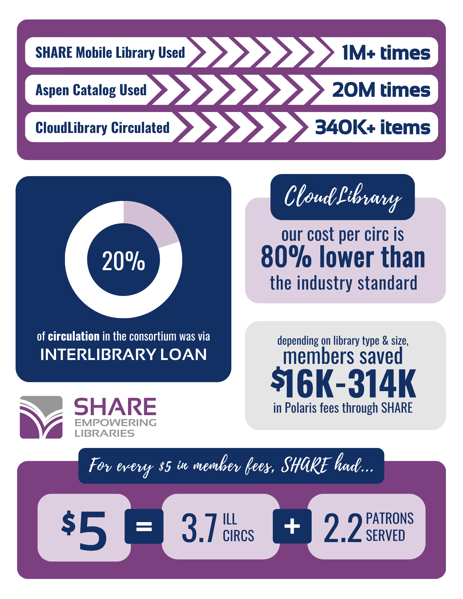 See description below