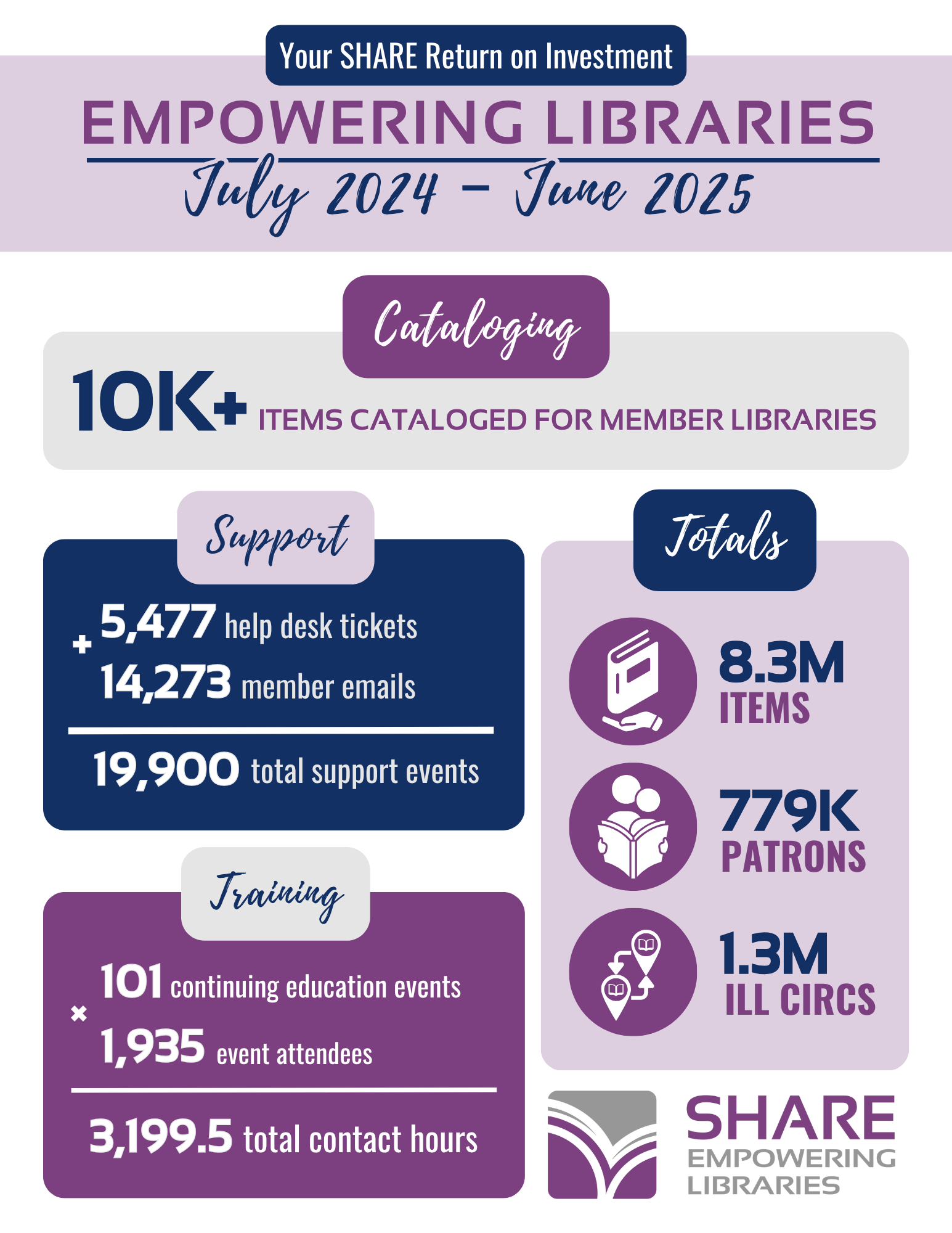 See description below